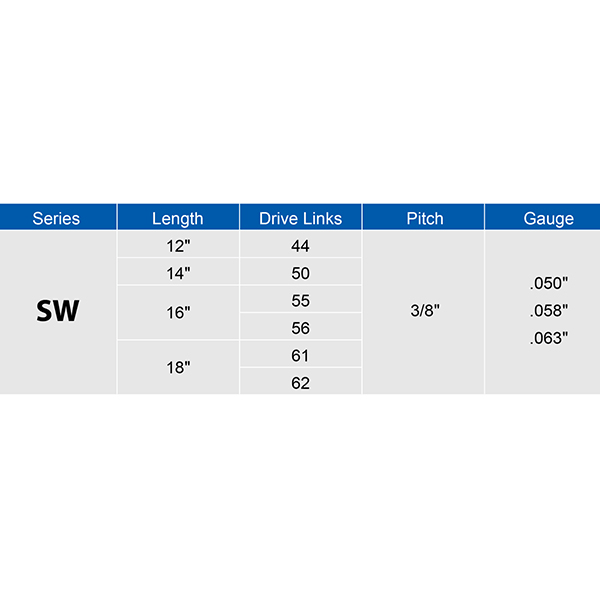 China hard nose bar manufacturer SW